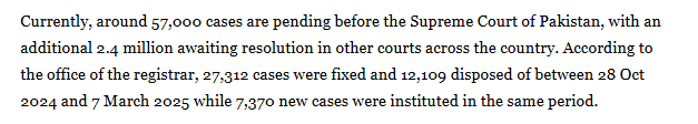 currently around 57000 cases are pending - supreme court -  tribune