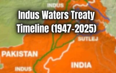 Indus Waters Treaty: Quick Reference