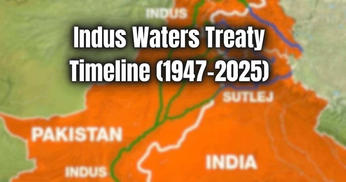 Indus Water Timeline