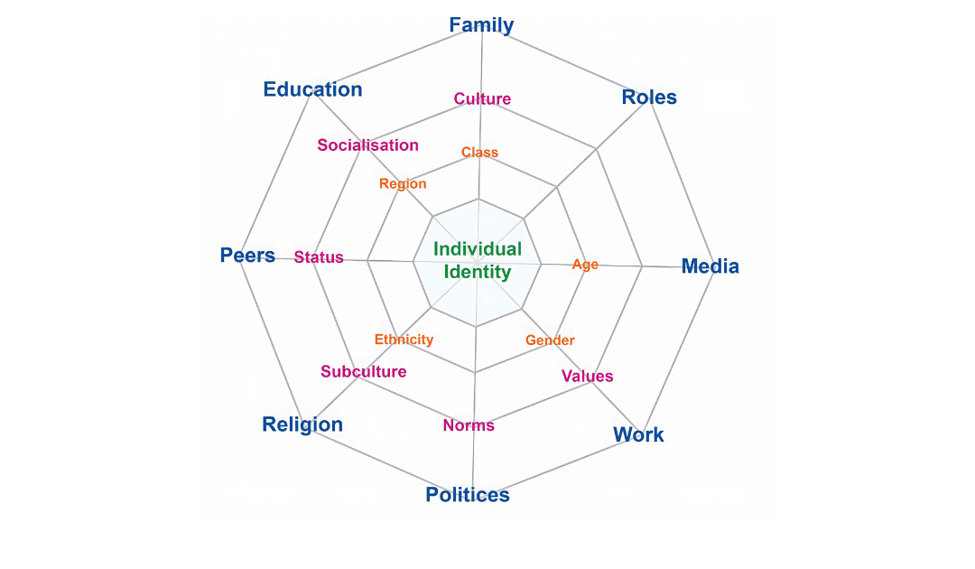 Language and Identity: How Cultural Nuances Amplify Disinformation (IW12)