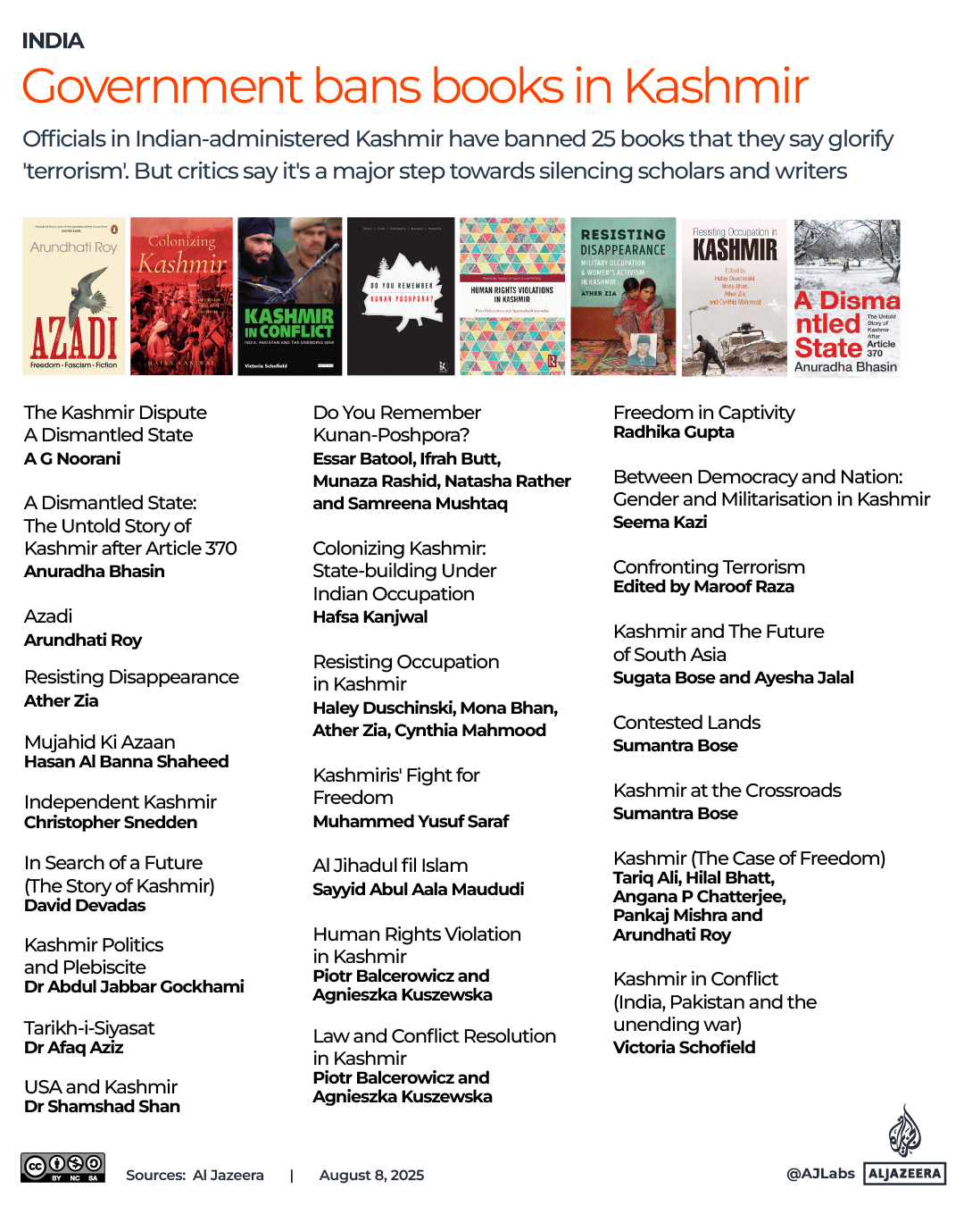 A list of the 25 banned books by Indian authorities