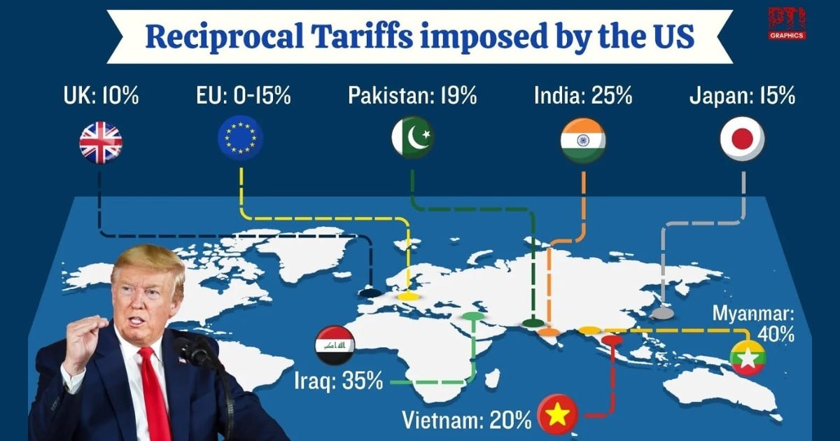 us terrifs on world