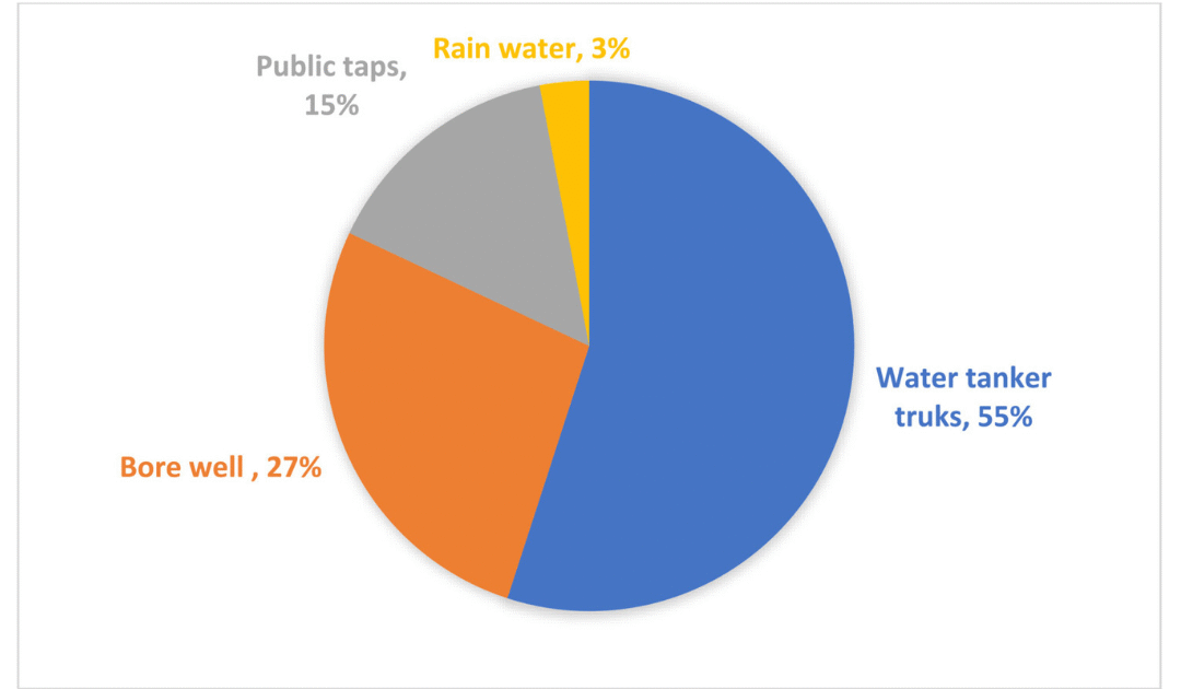 Can Punjab’s Water Strategy Save Pakistan from a Thirsty Future?