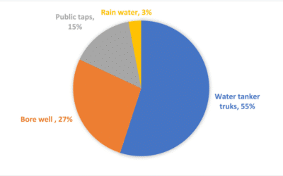 Can Punjab’s Water Strategy Save Pakistan from a Thirsty Future?