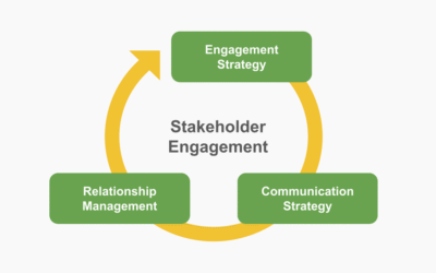 Towards a United Front: A Multi‑Stakeholder Strategy for Information Integrity (IW18)