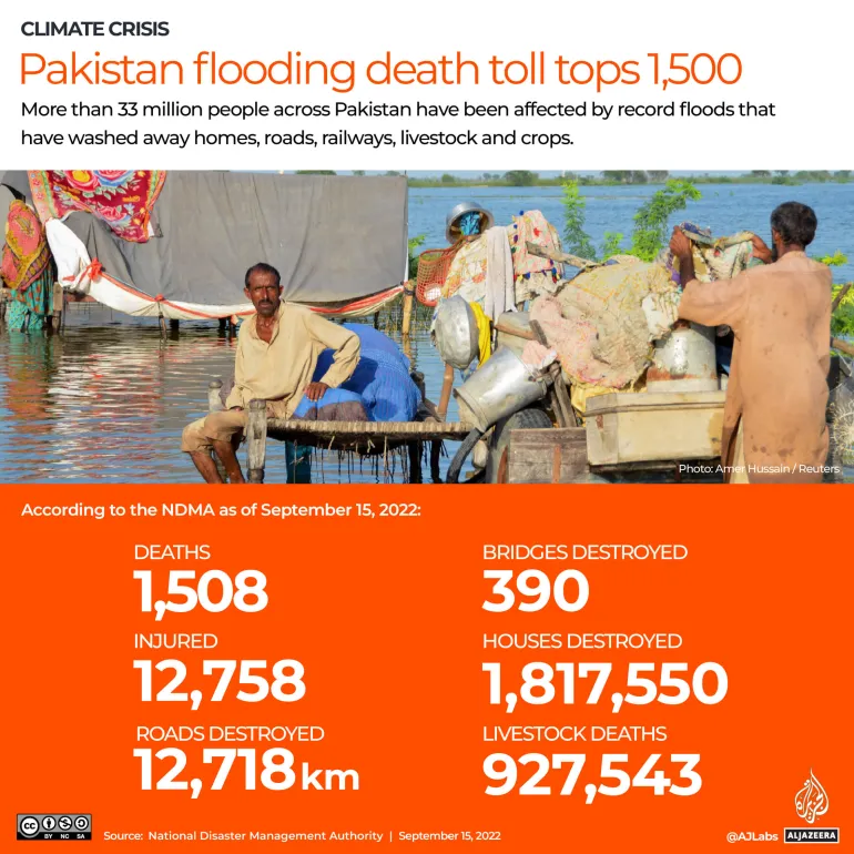 2022 flood statistics