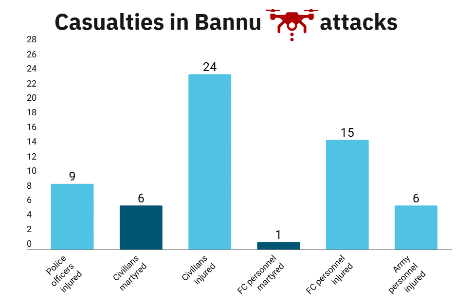 ‘One eye on the barrel, the other on the sky’: How police in Bannu are confronting evolving militant tactics