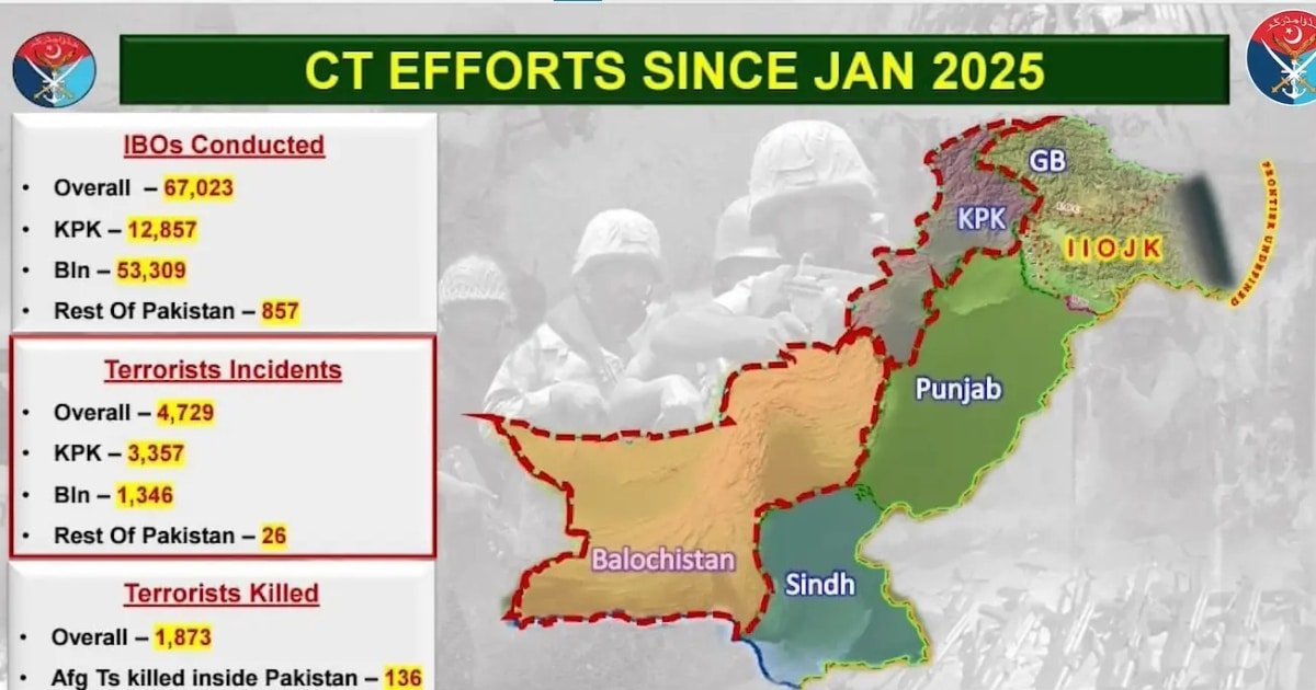 Afghan Forces Firing to Aid Terrorist Infiltration, Says DG ISPR; Pakistan Warns of Rising Terror-Crime Nexus