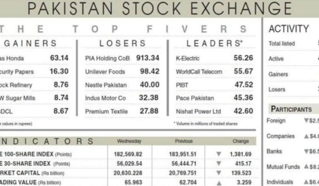 Equities falter after overnight rally