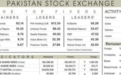 Equities falter after overnight rally