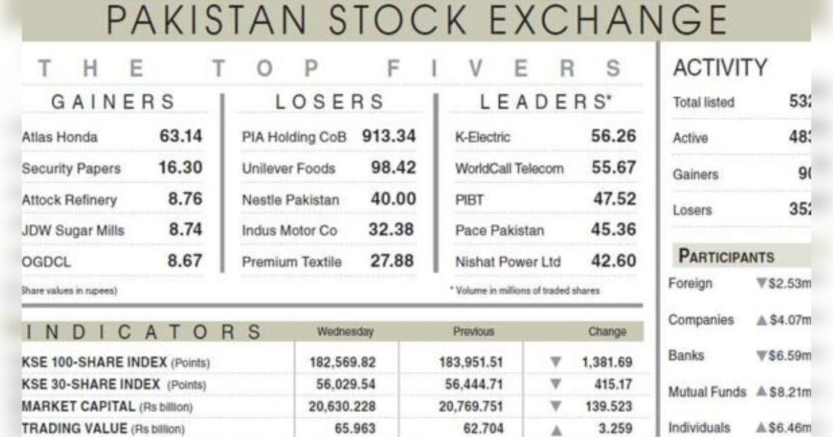 Equities falter after overnight rally Equities falter after overnight rally