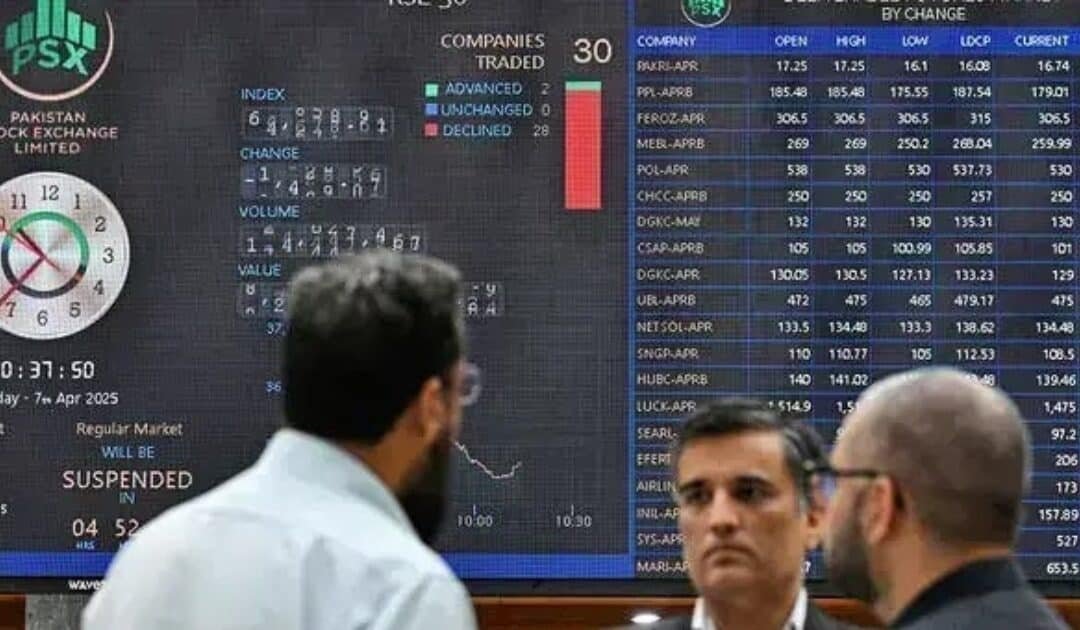 KSE-100 Rebounds 1,747 Points in Early Trading