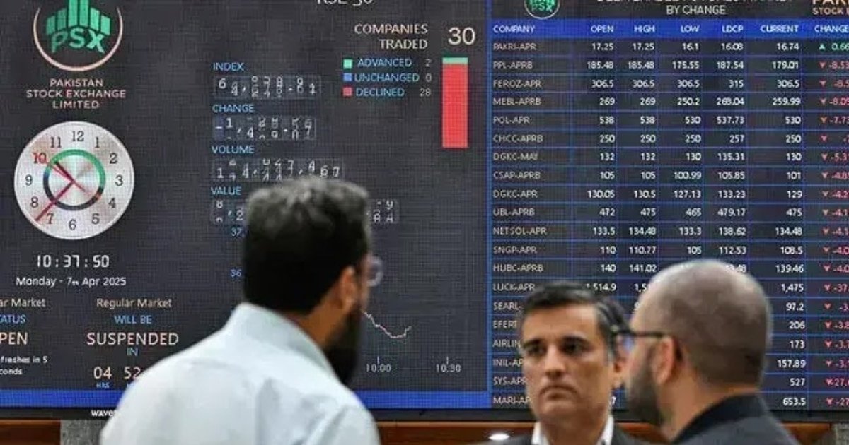 KSE-100 Rebounds 1,747 Points in Early Trading