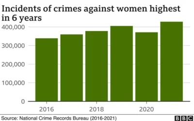 Rising Crime Statistics Raise Safety Alarms for Women Travelers in India
