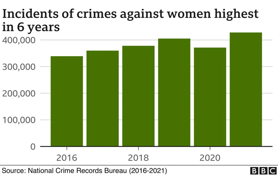 Rising Crime Statistics Raise Safety Alarms for Women Travelers in India