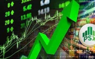 KSE-100 Continues Strong Recovery, Surges Over 3,600 Points in Intraday Trade