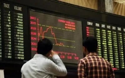 KSE-100 Index Down Over 13,000 Points as Geopolitical Jitters Grip Market