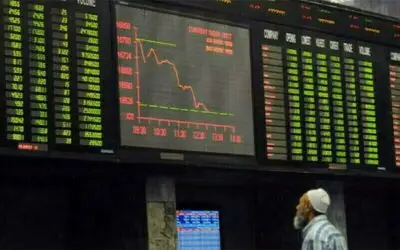 KSE-100 Rebounds Over 3,000 Points in Strong Recovery
