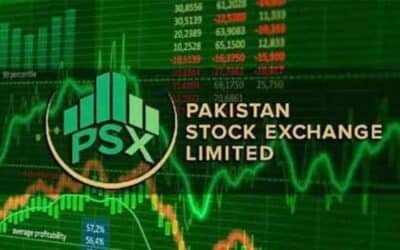 PSX surges 4,300 points as hopes for US-Iran dialogue lift market