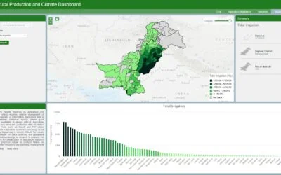 ‘Climate Sangat’ Launched to Streamline Climate Data