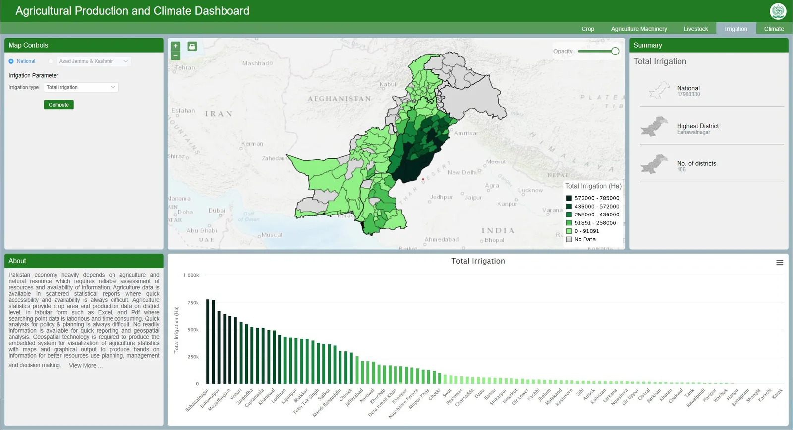 'Climate Sangat' Launched to Streamline Climate Data
