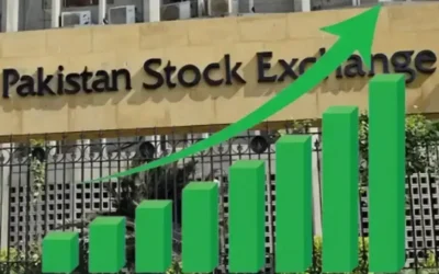 PSX surges by over 4,000 points following historic US-Iran peace agreement