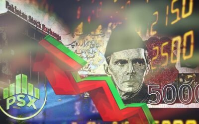 PSX Explodes Past 184k Mark on FY27 Day One as Cooling Inflation Triggers Massive Rally
