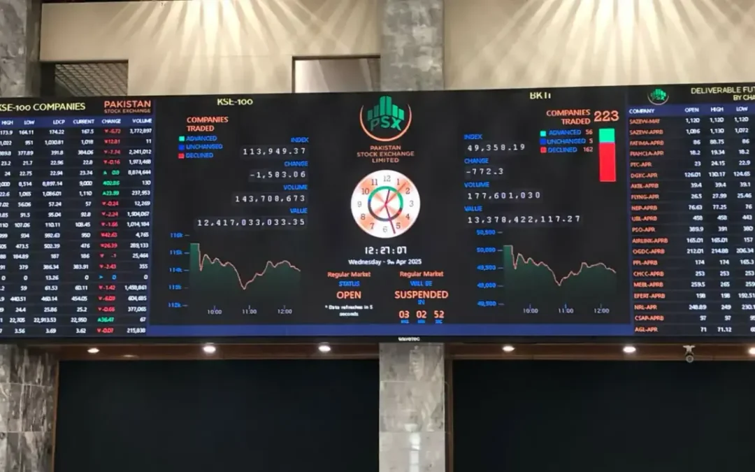 PSX Tumbles 4600 points After Trump Declares Iran Ceasefire Over