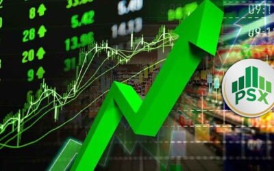 PSX Surges Over 1700 Points in Intraday Rally as Global Oil Prices Drop