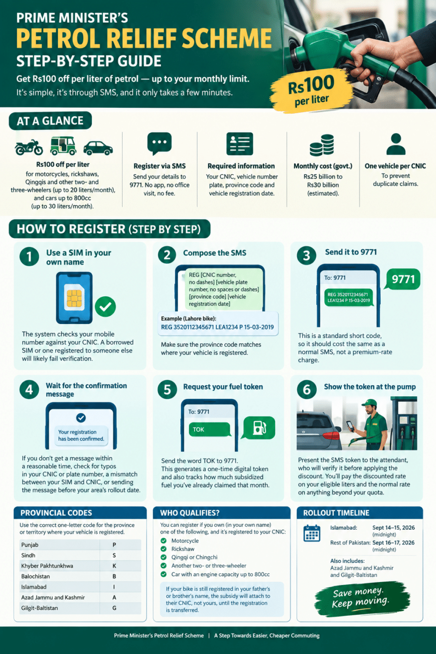 Petrol relief scheme registration guide