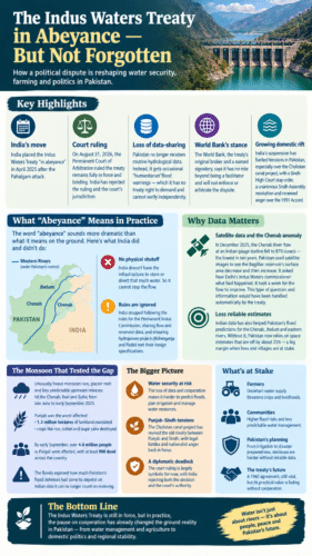 Indus Waters Treaty cases summary and challenge for Pakistan.